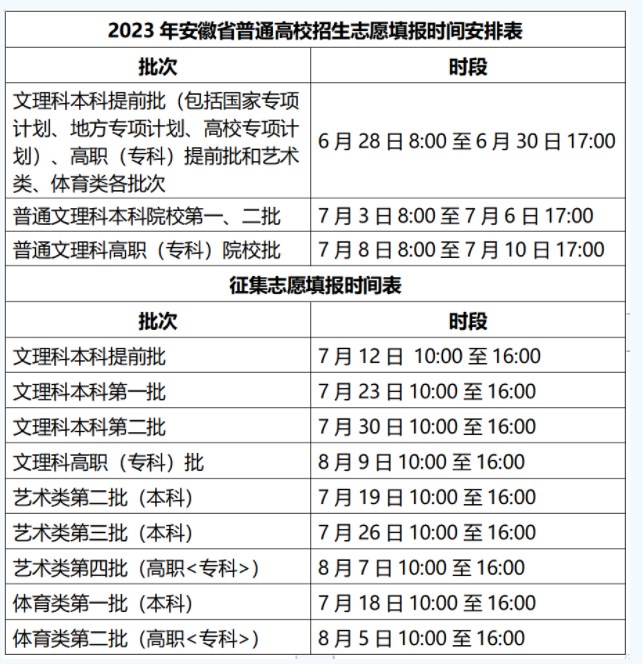 2023安徽高考志愿几号填报 具体填报和截止时间