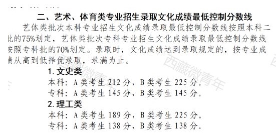 西藏高考分数线出炉