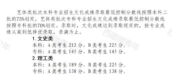 西藏高考分数线出炉 