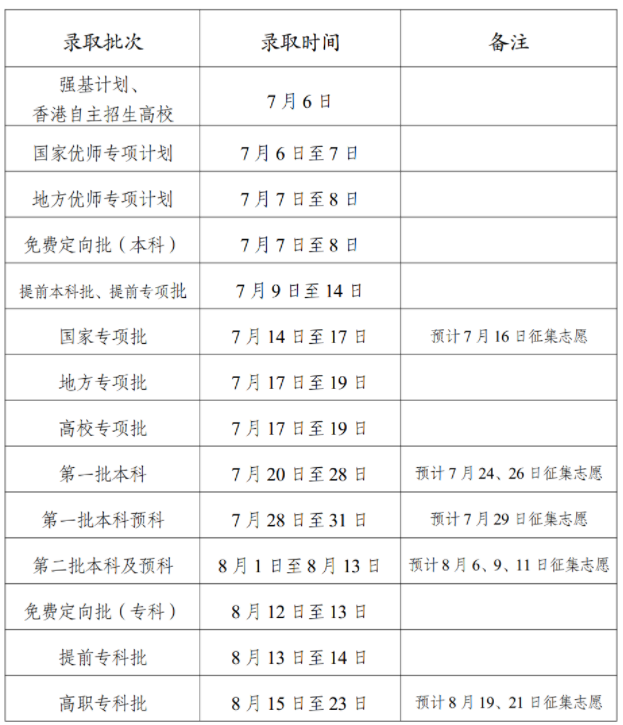 云南2023高考录取时间什么时候 怎么查看录取结果