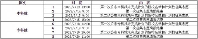 2023重庆征集志愿填报时间和截止时间 几号结束