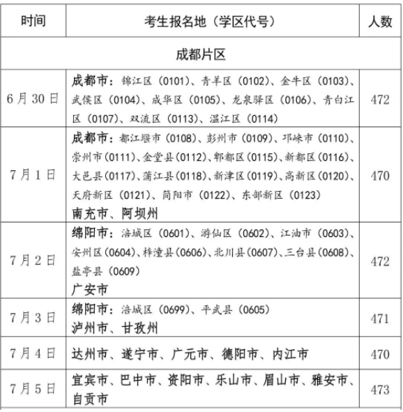 2023军队院校在四川成都片区的面试和体检时间 具体时间安排