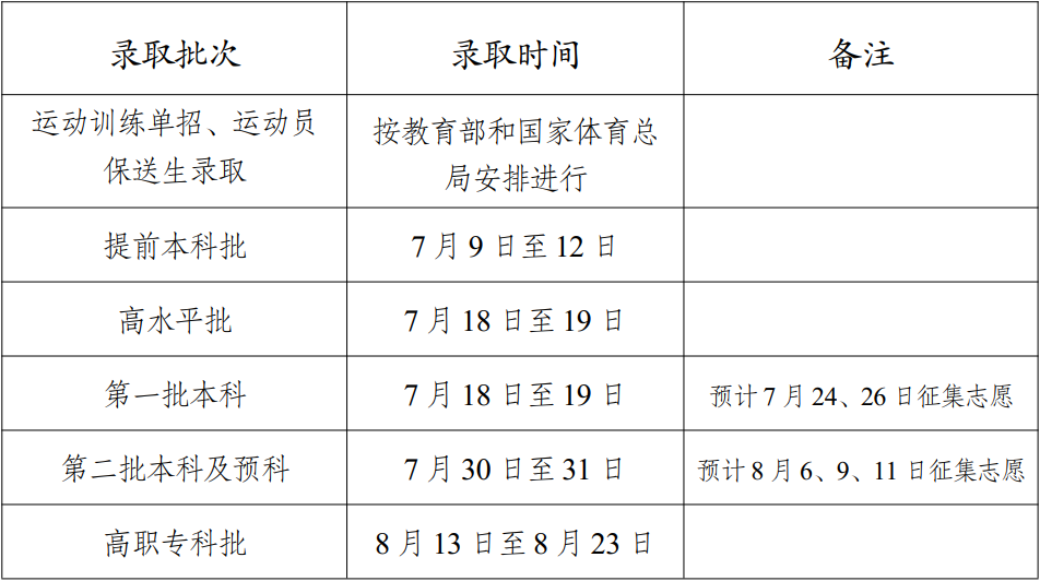2023云南高考各批次录取时间什么时候 几号开始录取