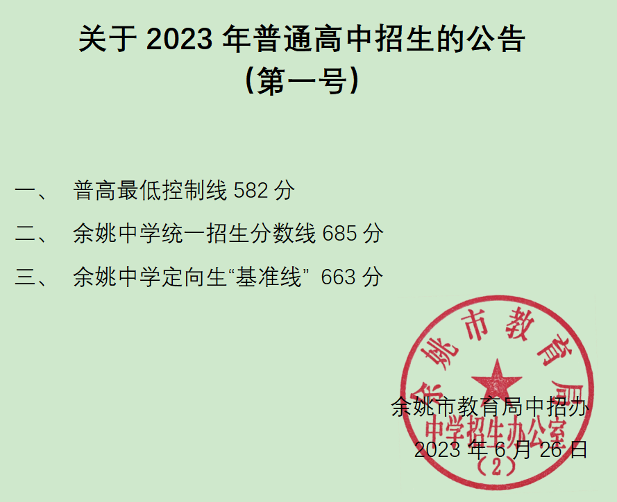 2023宁波中考最低录取分数线最新公布 整理汇总