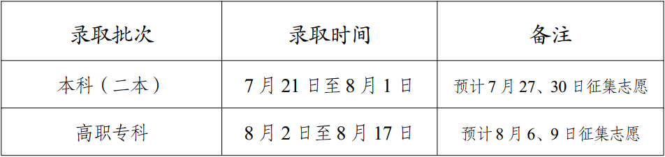 2023云南高考各批次錄取時間及錄取順序 結果什么時候公布