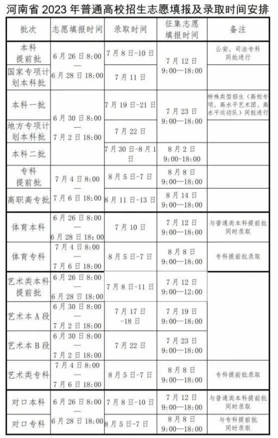 2023河南专科征集志愿填报时间 几号几点截止
