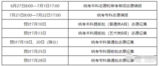 2023北京专科征集志愿填报时间 几号几点截止