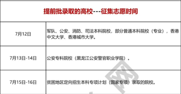 2023黑龙江提前批征集志愿填报时间 几号开始填报