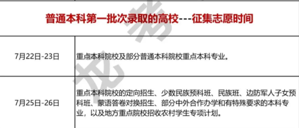 2023黑龙江一本征集志愿填报时间 几号开始填报