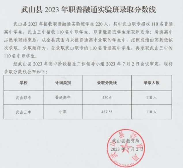 2023年甘肃天水武山县中考普高录取分数线 各高中多少分