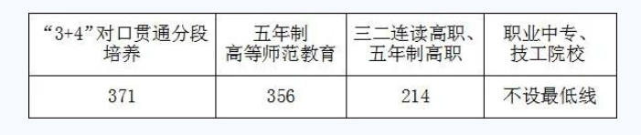 泰安2023中考分数线及一分一段统计表最新