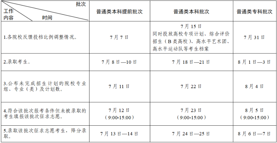 江苏2023高考提前批录取结果公布时间 什么时候知道录取结果