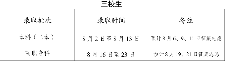 2023云南高校招生录取时间什么时候 各批次录取计划