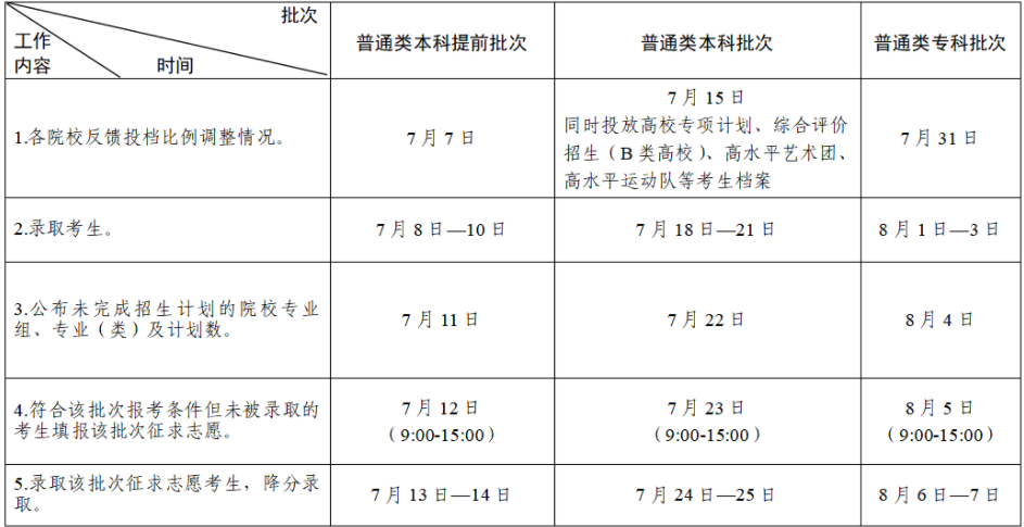 2023江苏高考专科批志愿录取时间 什么时候录取
