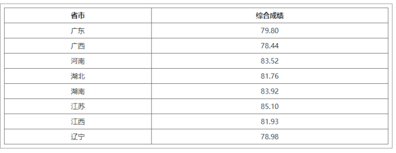 2023湖南大学强基计划各省入围分数线是多少