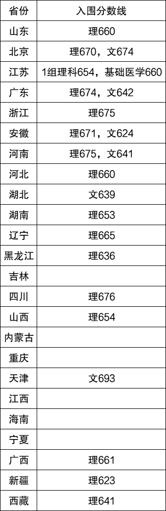 2023年强基计划39所大学录取分数线是多少