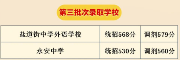 成都双流区2023中考第三批录取学校分数线公布