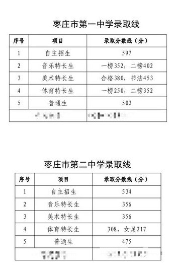 2023枣庄中考录取分数线最新公布 最低分数线出炉
