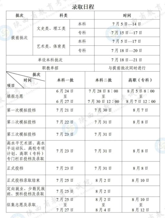 2023陕西高考录取时间安排 具体几月几号
