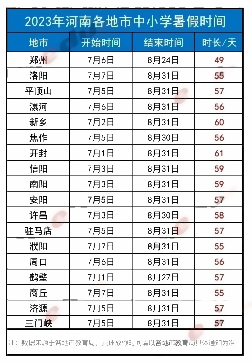 多地中小学公布放假时间 暑假几号放假