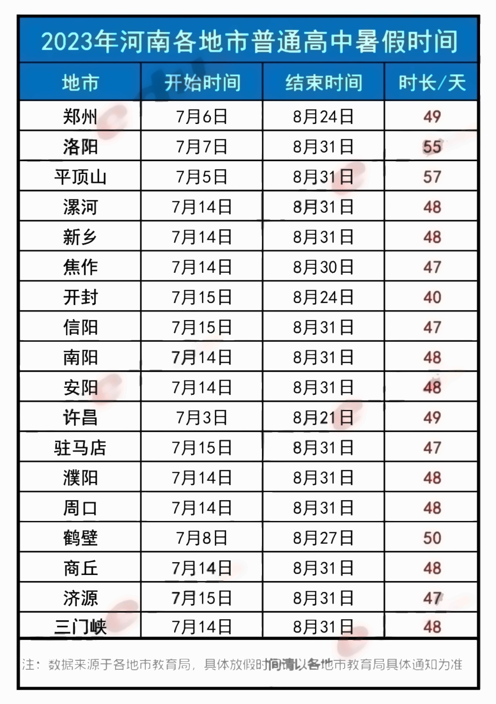 多地中小学公布放假时间 暑假几号放假