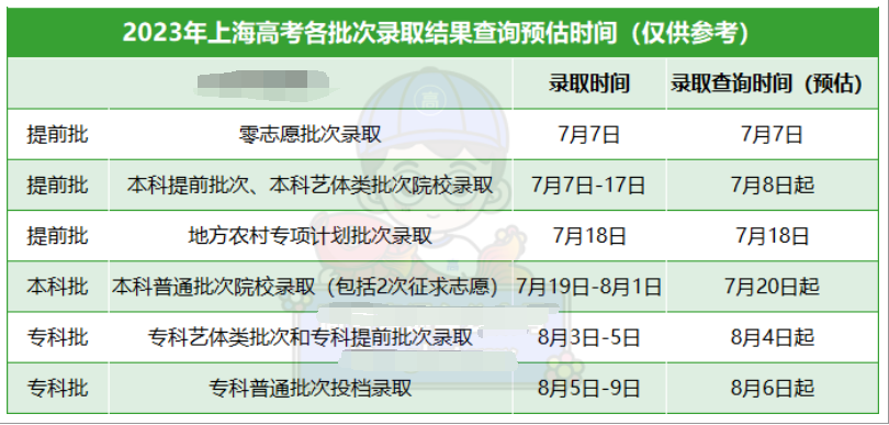 上海2023高考各批次录取结果公布时间 什么时候知道录取结果
