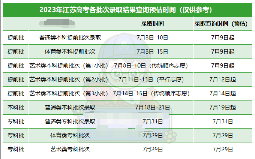 江苏2023高考各批次录取结果公布时间 什么时候知道录取结果