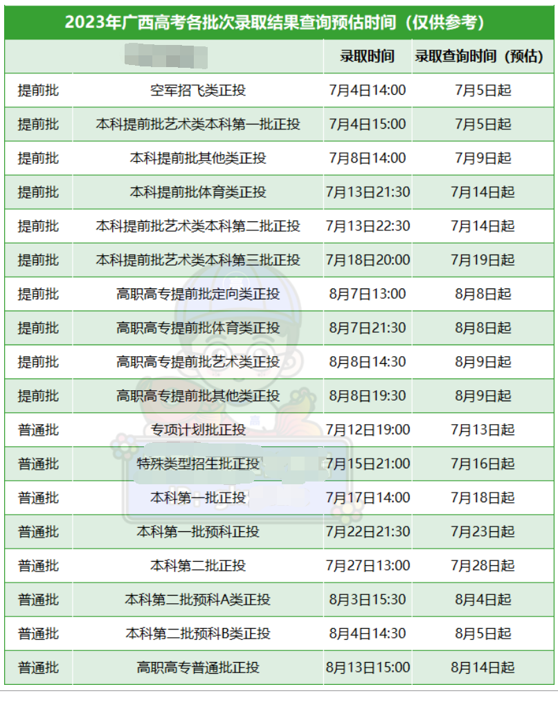 广西2023高考各批次录取结果公布时间 什么时候知道录取结果