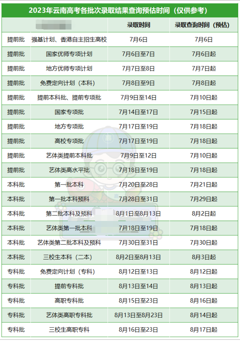 云南2023高考各批次录取结果公布时间 什么时候知道录取结果