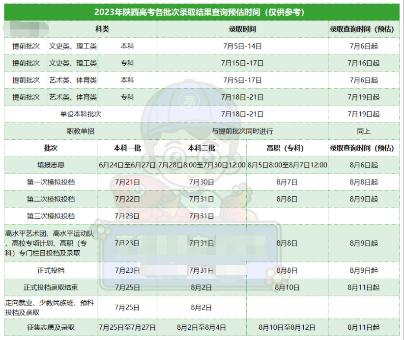 陕西2023高考各批次录取结果公布时间 什么时候知道录取结果