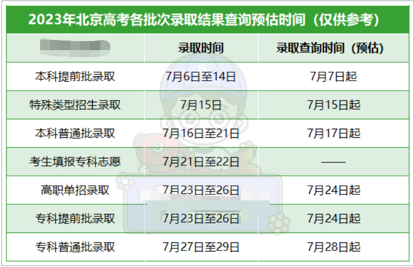 北京2023高考提前批录取结果公布时间 什么时候知道录取结果