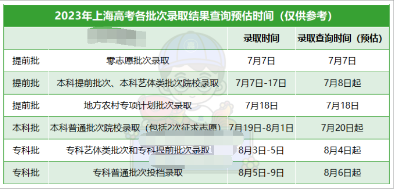 上海2023高考提前批录取结果公布时间 什么时候知道录取结果