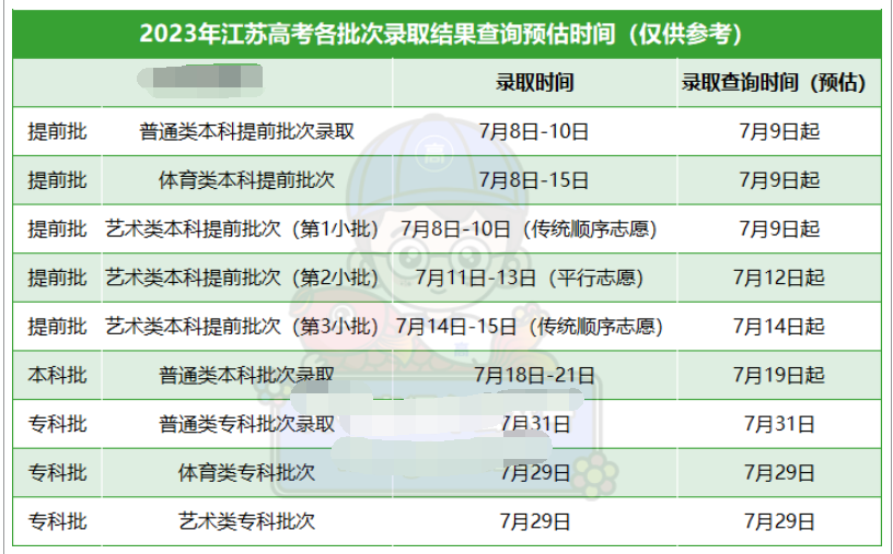江苏2023高考专科批录取结果公布时间 什么时候知道录取结果