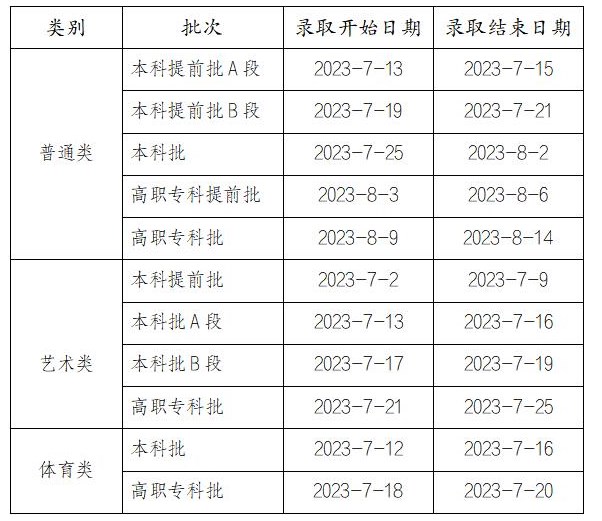 重庆2023高考本科批次录取时间 几号开始录取