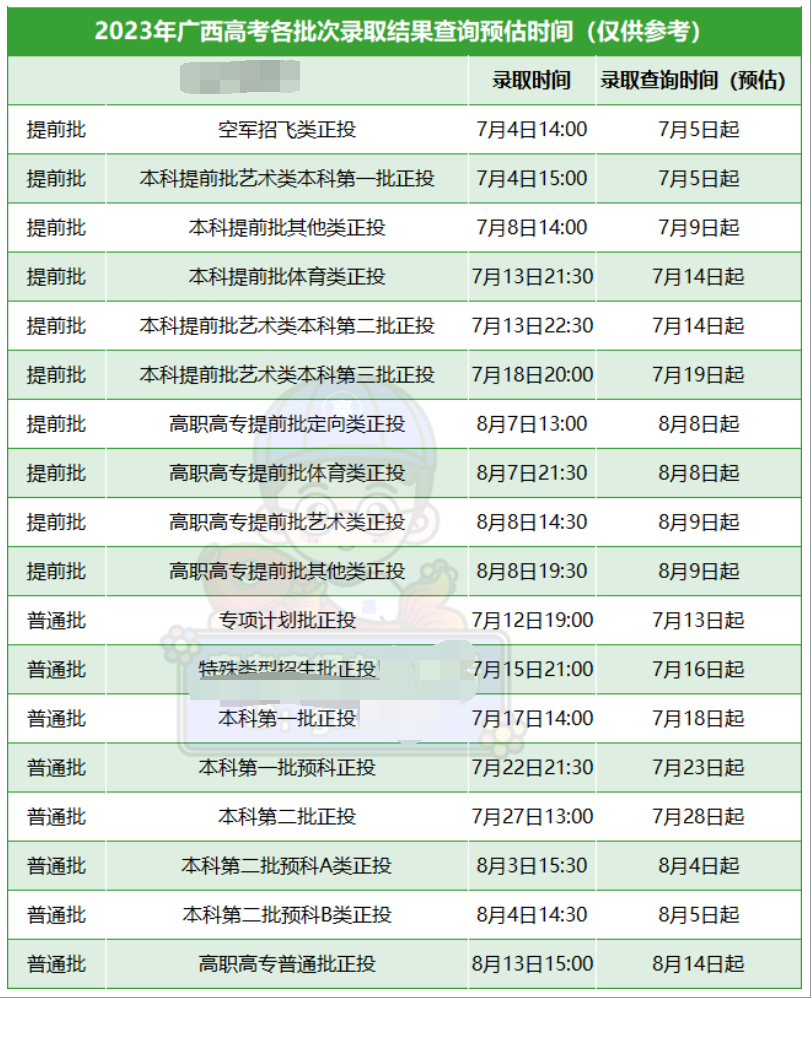 广西2023高考专科批录取结果公布时间 什么时候知道录取结果