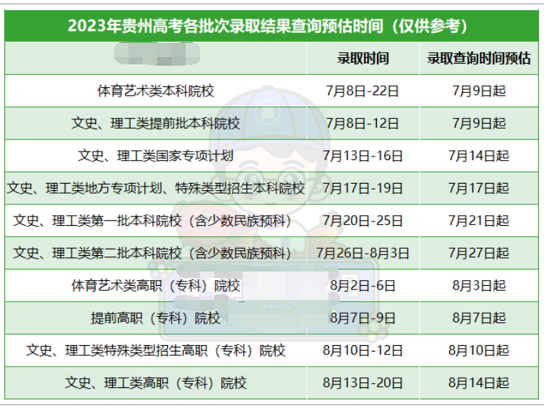 贵州2023高考专科批录取结果公布时间 什么时候知道录取结果
