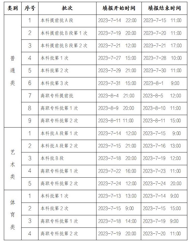 2023重庆本科批征集志愿填报时间 几号几点截止
