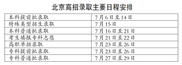 2023北京高考大学录取通知书什么时候能下来 发放时间几号	