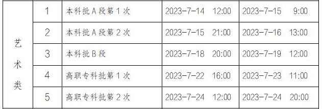 重庆2023高考艺术类征集志愿填报时间 几号开始