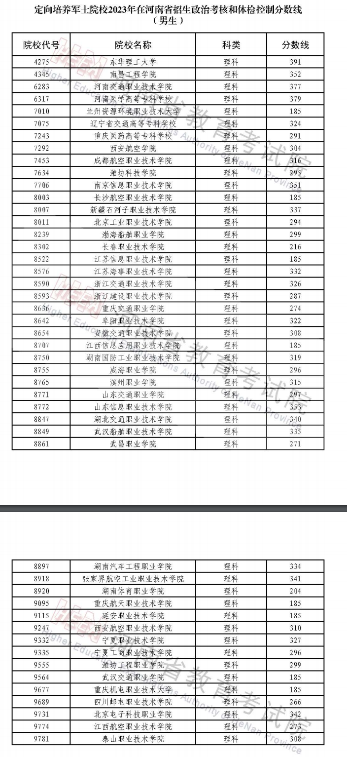 河南2023定向培养军士政审体检控制分数线 具体多少分