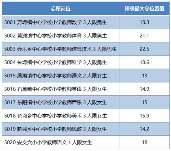 2023安义县中考录取分数线最新公布 最低分数线出炉