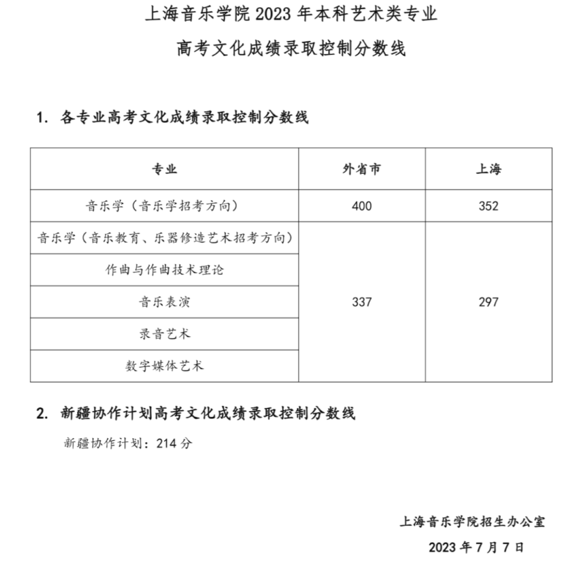 上海音乐学院2023本科艺术类专业文化分数线 具体多少分