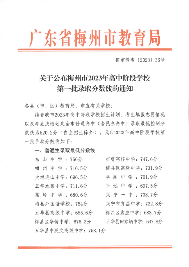 2023年梅州中考第一批录取分数线 各高中分数线