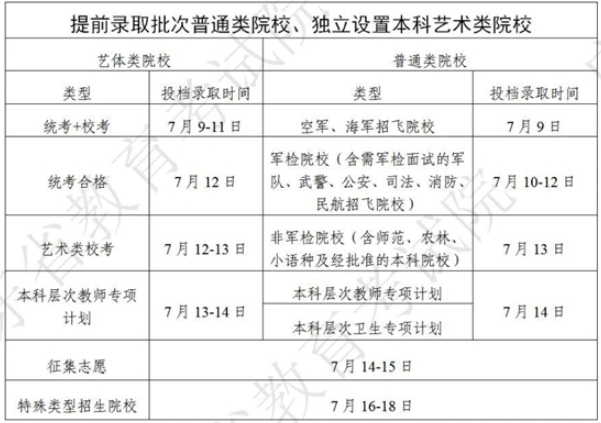 广东2023高考提前批录取结果公布时间 什么时候知道录取结果
