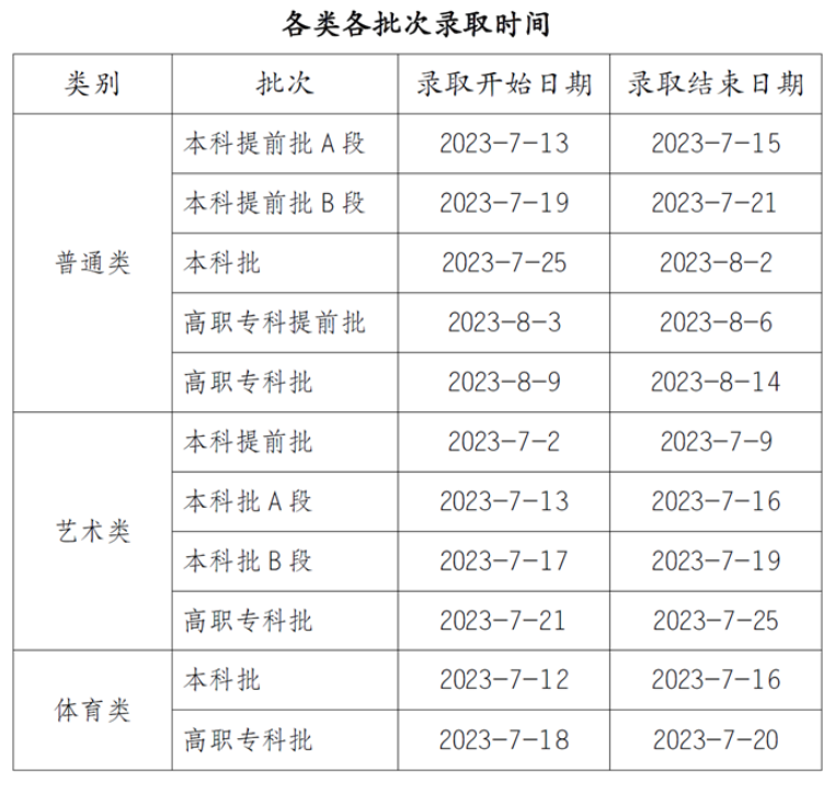 重庆2023投档后几天能查出录取结果 具体录取时间几号