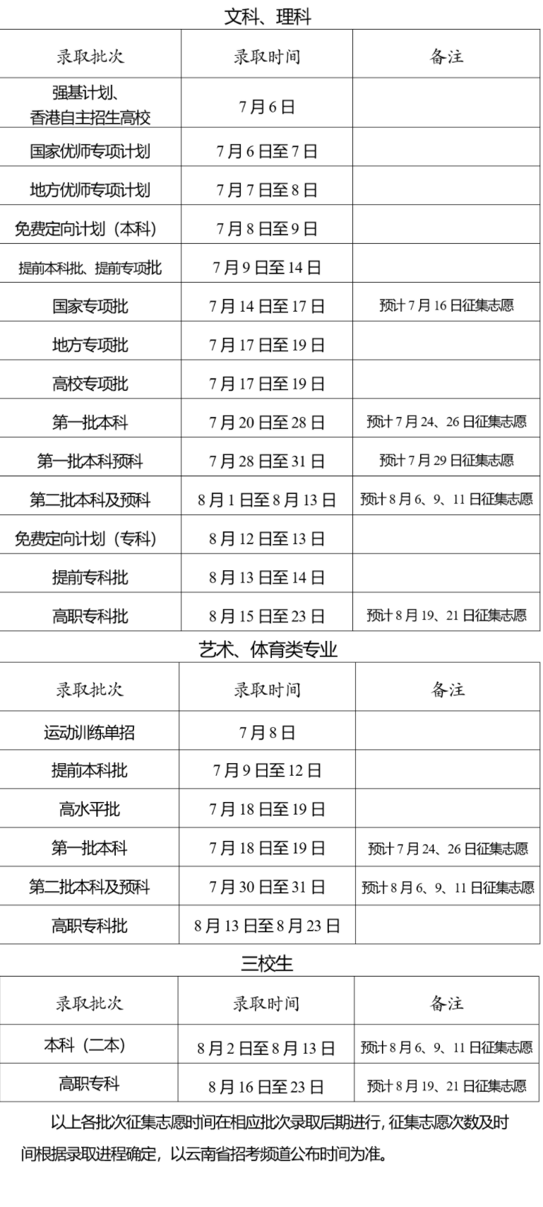 云南2023高考提前批录取结果公布时间 什么时候知道录取结果