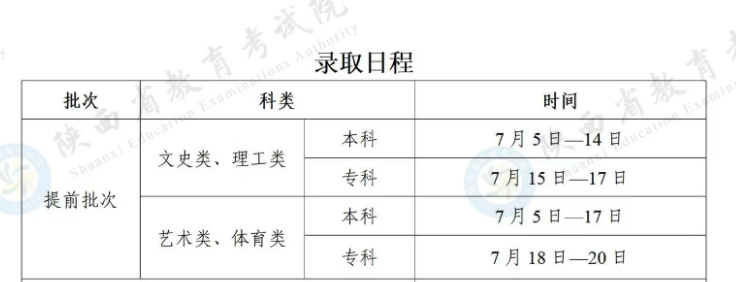 陕西2023高考提前批录取结果公布时间 什么时候知道录取结果