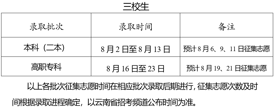 2023云南高考大学录取通知书什么时候能下来 发放时间几号
