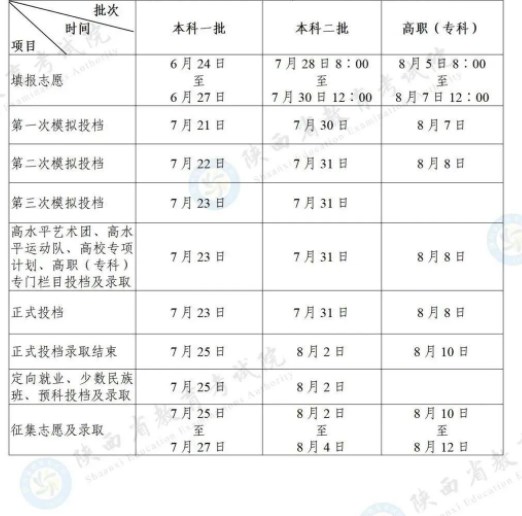 陕西2023高考专科录取结果查询时间 几号公布录取结果