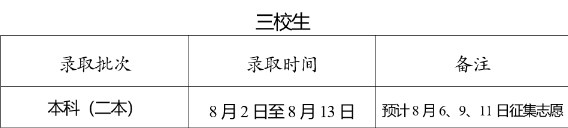 2023云南二本录取结果查询时间及入口 什么时候录取
